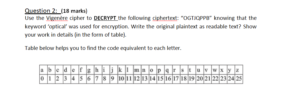 Solved Question 2: _(18 Marks) Use The Vigenère Cipher To | Chegg.com