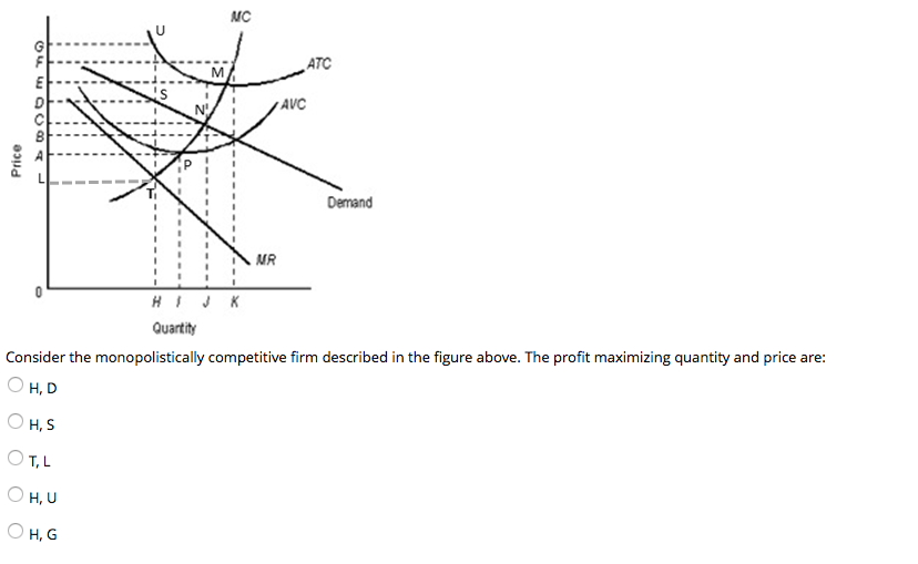 Solved MC ATC AVC 0 Quartity Consider the monopolistically | Chegg.com