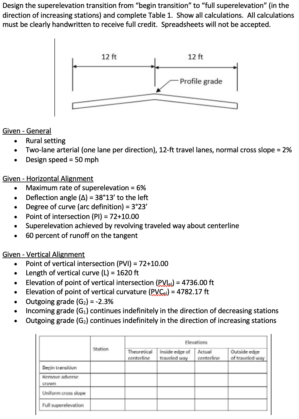 Design The Superelevation Transition From "begin | Chegg.com