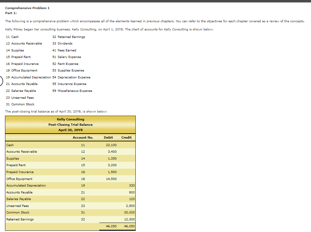 Solved Comprehensive Problem 1 Part 1 The following is a