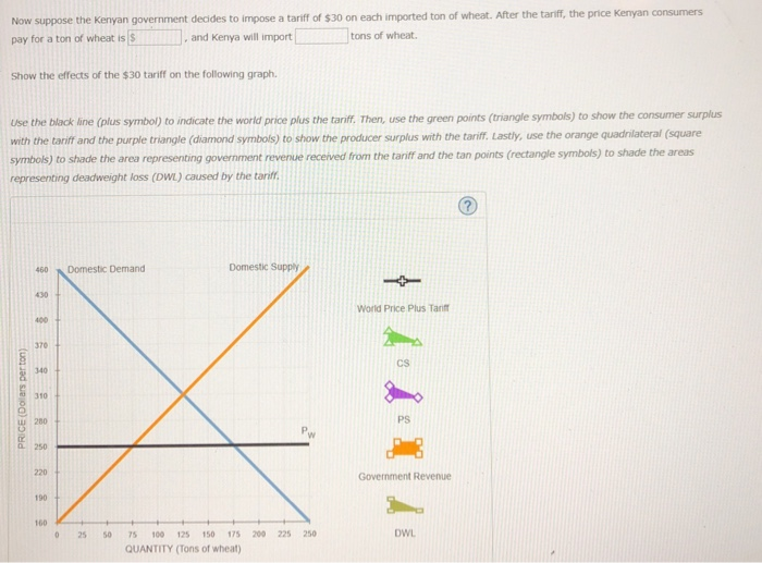 Solved Suppose Kenya is open to free trade in the world | Chegg.com