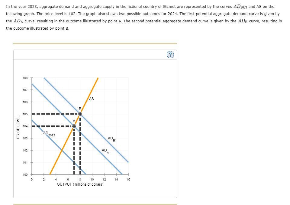 Solved In the year 2023, aggregate demand and aggregate | Chegg.com