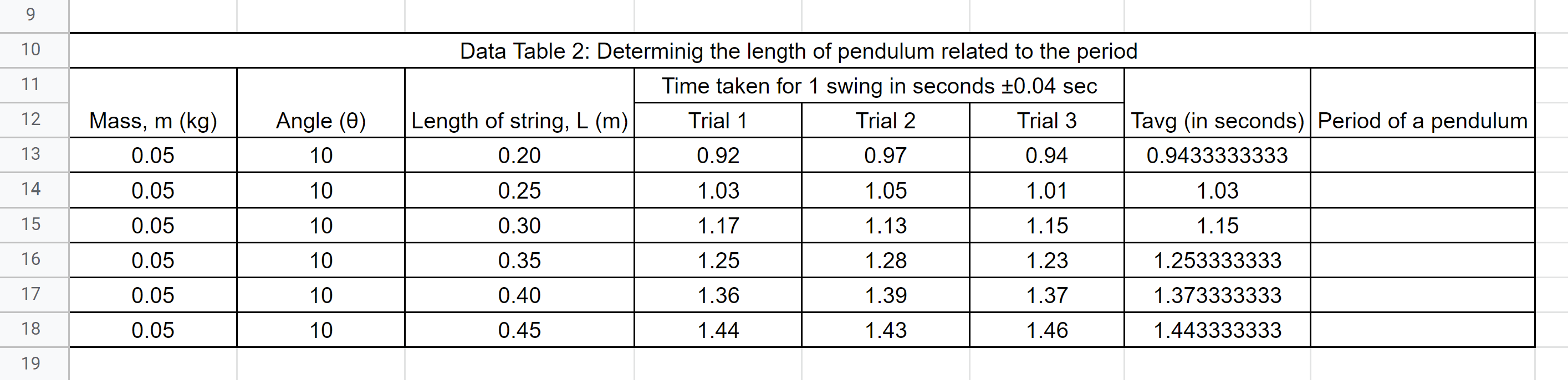 Please show how to calculate the period of a pendulum | Chegg.com