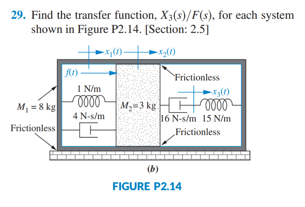 Solved 29. Find the transfer function, X3(s)/F(s), for each | Chegg.com