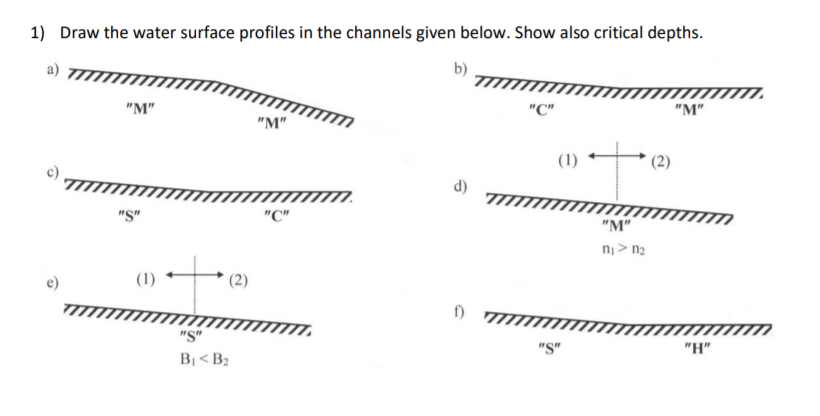 Solved 1) Draw the water surface profiles in the channels | Chegg.com