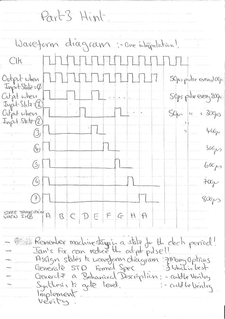 Design and build a programmable pulse generator in Circuit Diagram