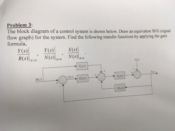 Solved The Block Diagram Of A Control System Is Shown Below. | Chegg.com