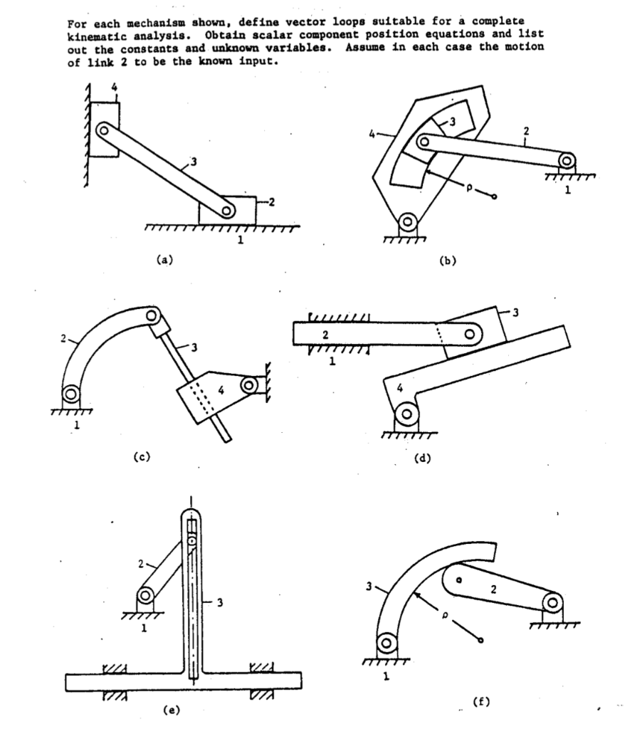 Solved For each mechanism shown, define vector loops