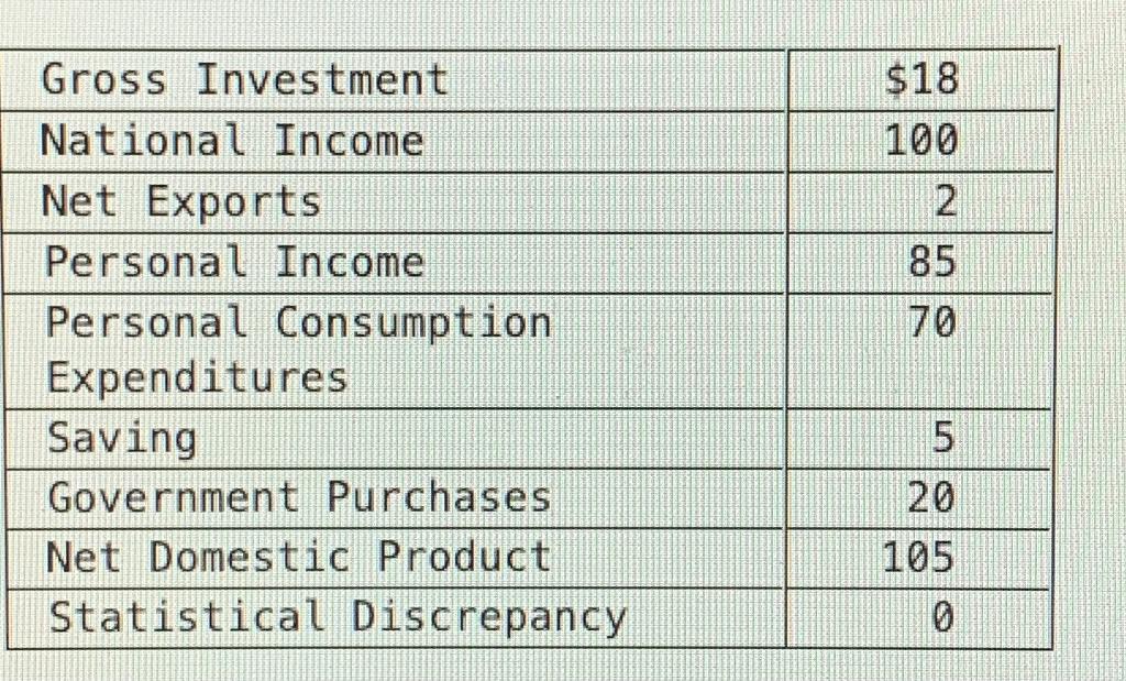 Solved Refer To The Accompanying Data (all Figures In | Chegg.com