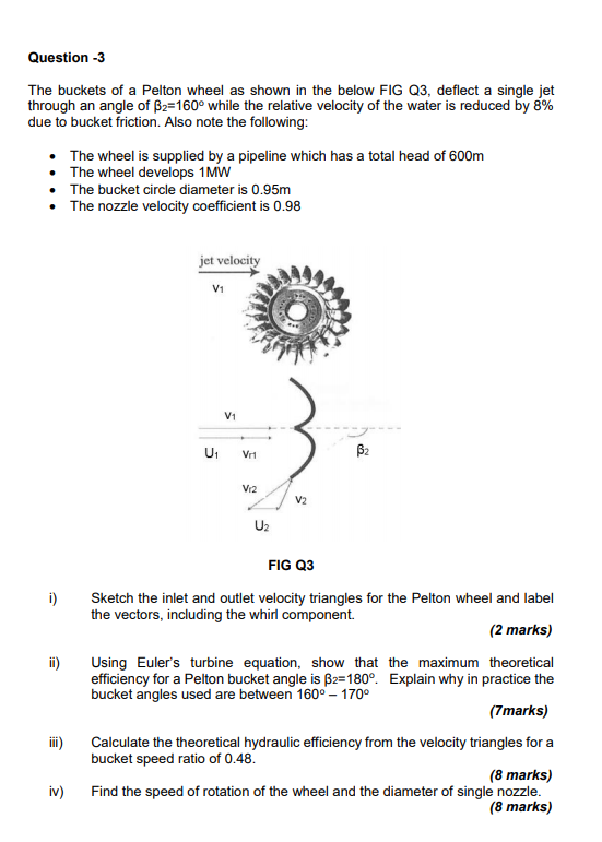 Solved Question 3 The buckets of a Pelton wheel as shown