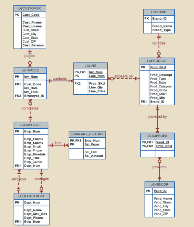 Solved Write A Query To Display The Manager Name Department Chegg Com