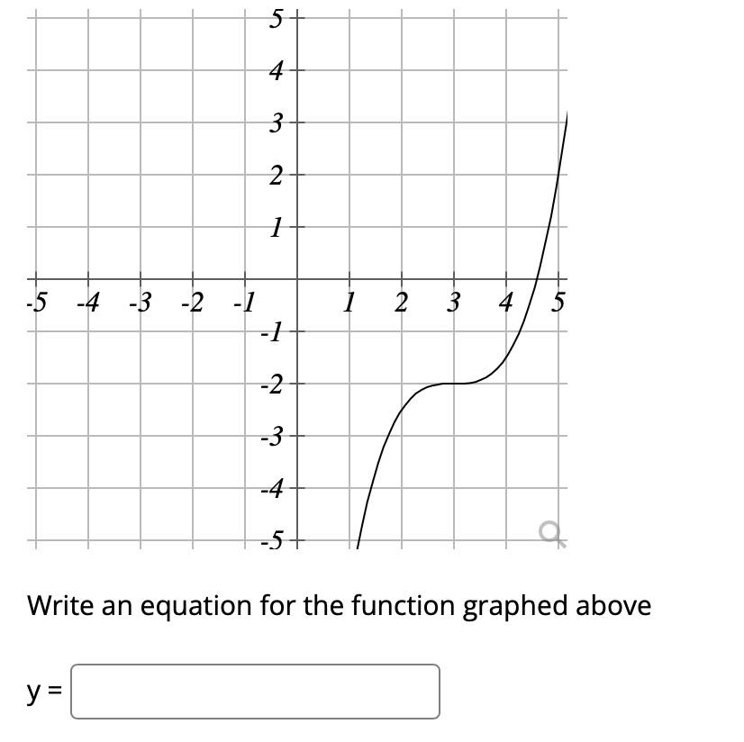 Solved 5 4 3 2 1 1 2 3 4 / 5 -5 -4 -3 -2 -1 -1 -2 -3 -4 -5+ | Chegg.com