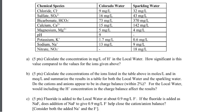 Solved Chemical Chloride, Cl Sulfate, SO Bicarbonate, HCO | Chegg.com