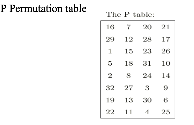 Solved Q: For the P function defined , find out P −1 . | Chegg.com