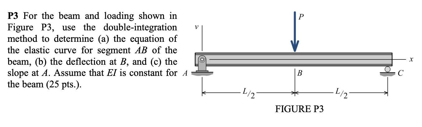 Solved P3 For the beam and loading shown in Figure P3, use | Chegg.com