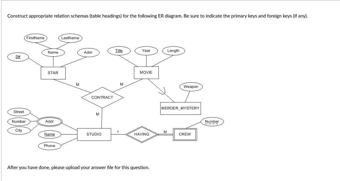 Solved Construct appropriate relation schemas (table | Chegg.com