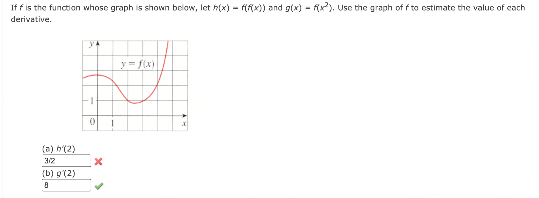 Solved If f is the function whose graph is shown below, let | Chegg.com