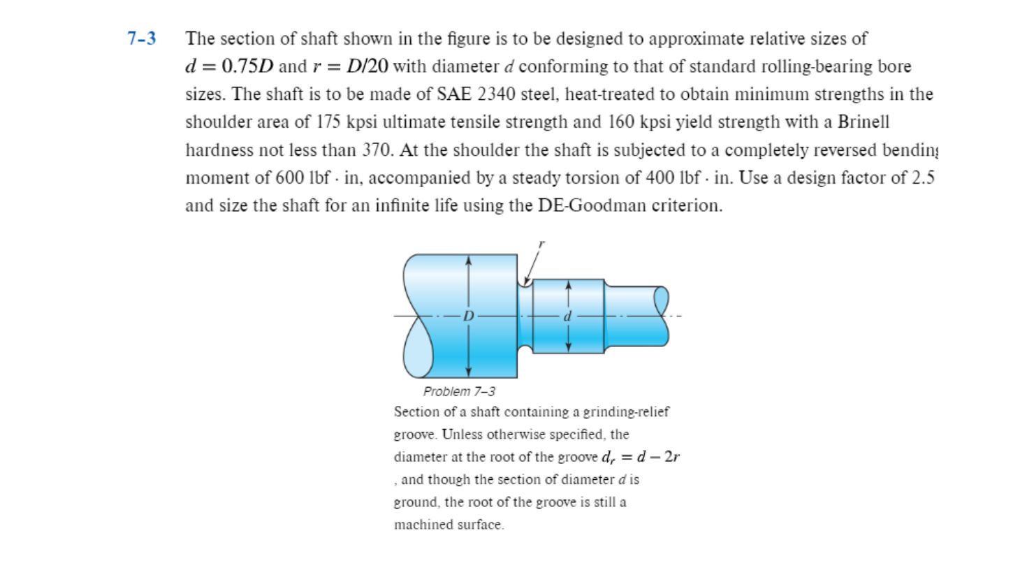 Solved The section of shaft shown in the figure is to be | Chegg.com