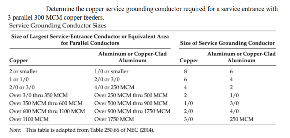 solved-determine-the-copper-service-grounding-conductor-chegg