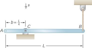 Solved A bar of uniform mass m and length L is affirmed as | Chegg.com