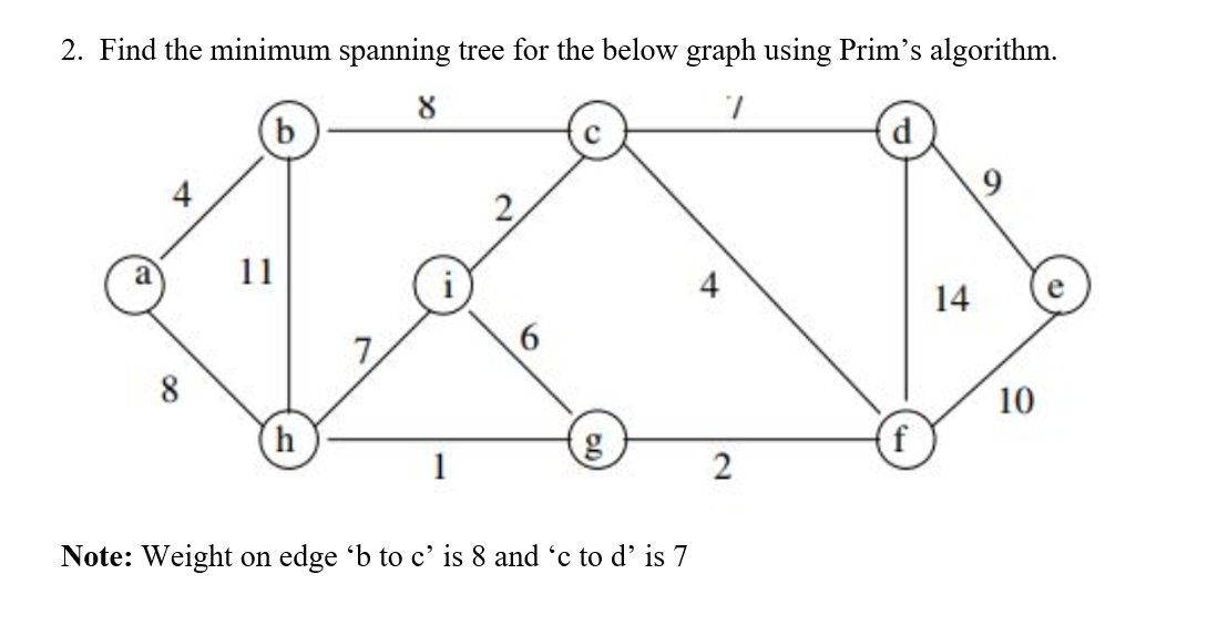Solved 2. Find the minimum spanning tree for the below graph | Chegg.com