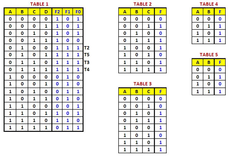 Solved D TABLE 4 ABF 000 0 1 1 1 0 1 1 1 1 1 TABLE 2 A BCF 0 | Chegg.com