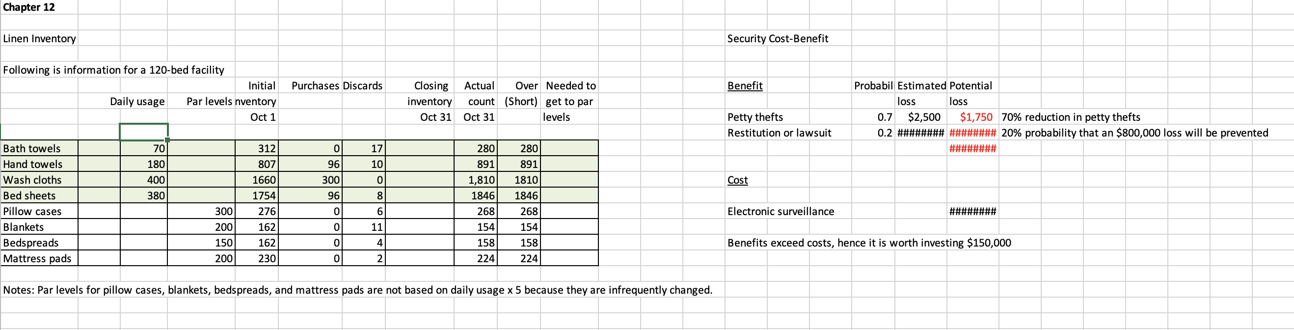 Solved Review the housekeeping linen inventory sheet and | Chegg.com