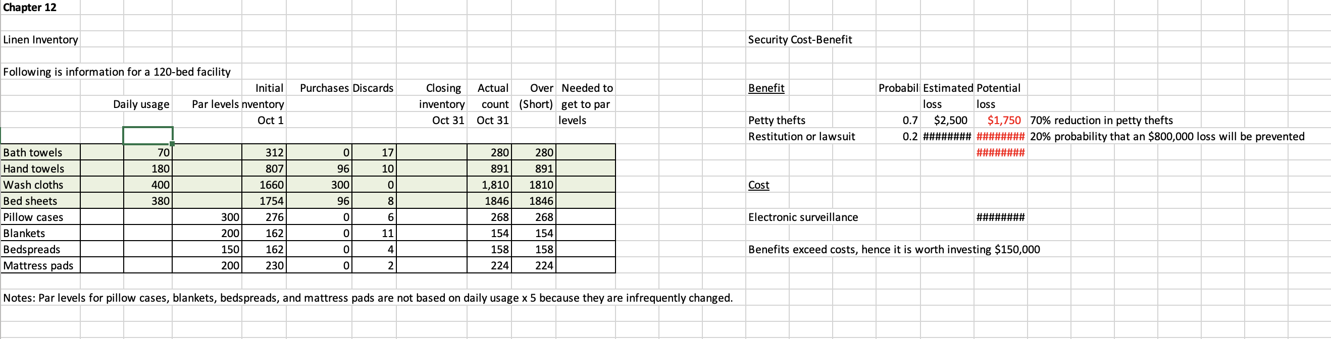 solved-review-the-housekeeping-linen-inventory-sheet-and-chegg