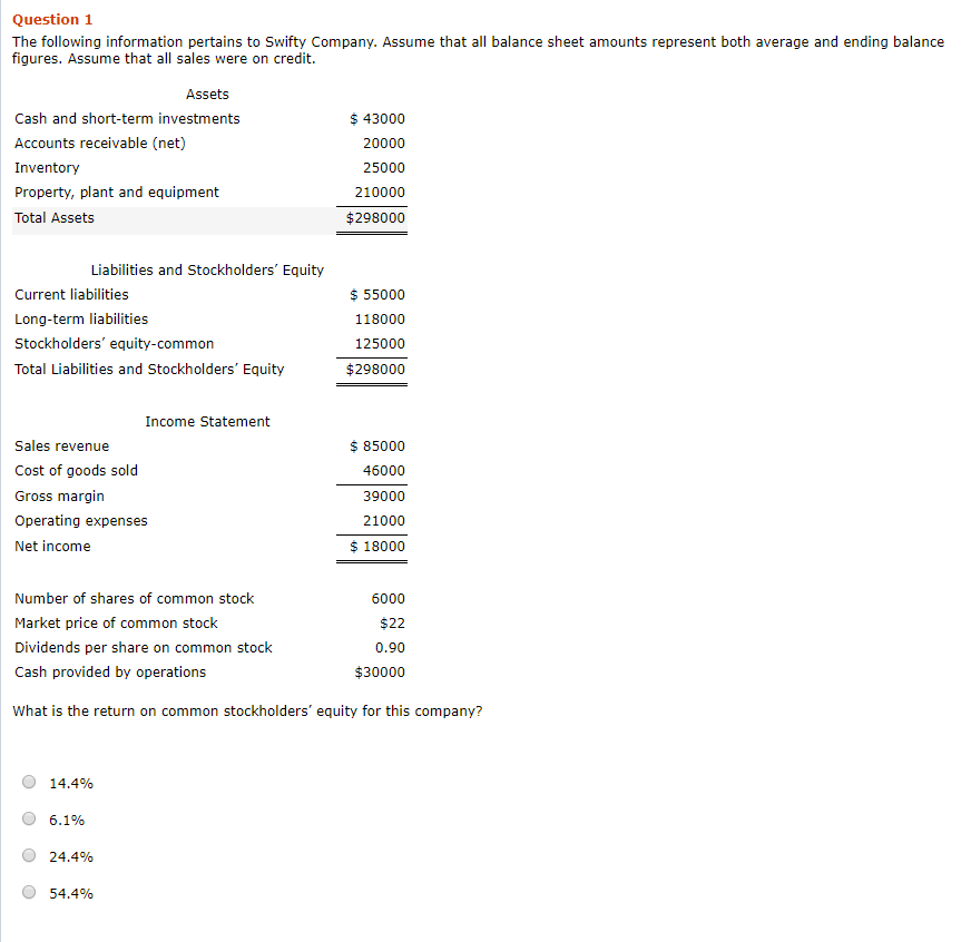 Solved Question 1 The following information pertains to | Chegg.com