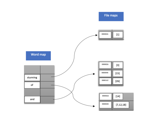 Solved Using Java You Will Implement Two Different Map Chegg Com   PhpDN27iR