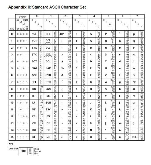 Q.3 (a) The least-significant 4 bits of the capital | Chegg.com