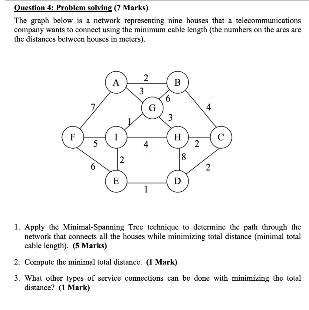 Solved Question 4: Problem solving (7 Marks) The graph below | Chegg.com
