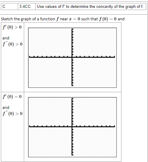 Solved с 3.4CC Use values of f
