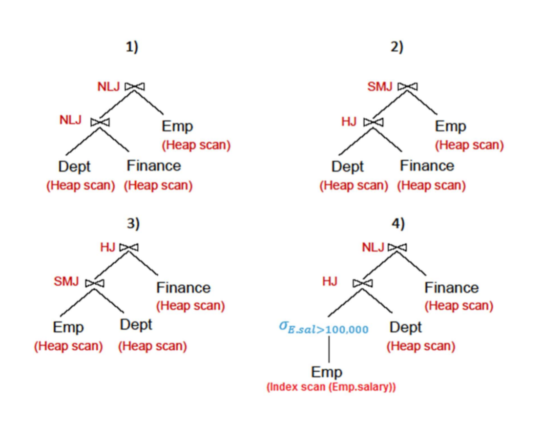 Consider the following relational schema and SQL | Chegg.com