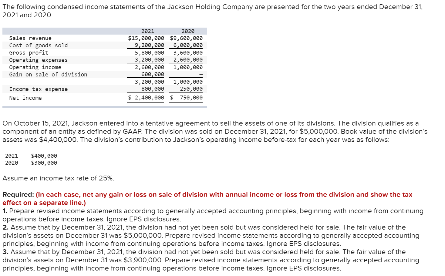 The following condensed income statements of the | Chegg.com