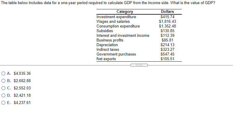Solved The table below includes data for a one-year period | Chegg.com