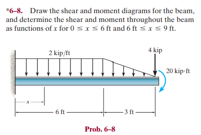 Solved *6-8. Draw the shear and moment diagrams for the | Chegg.com