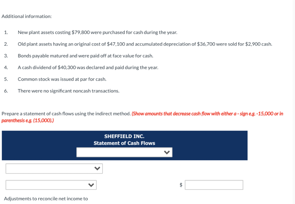 Solved Condensed financial data of Sheffield Inc. follow. | Chegg.com