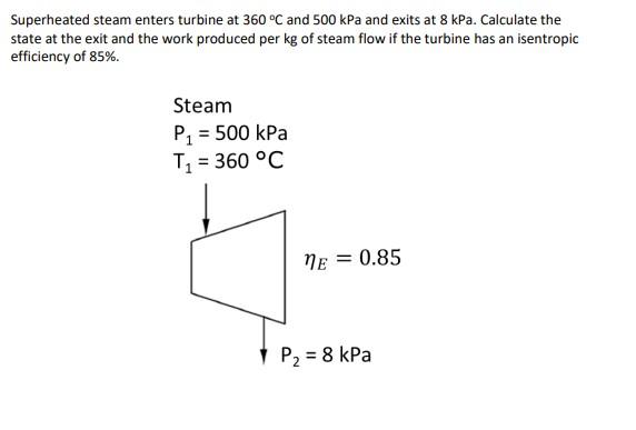 Solved Break the question down into smaller pieces. Often | Chegg.com