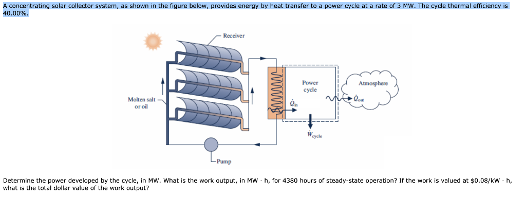 Solved A concentrating solar collector system, as shown in | Chegg.com