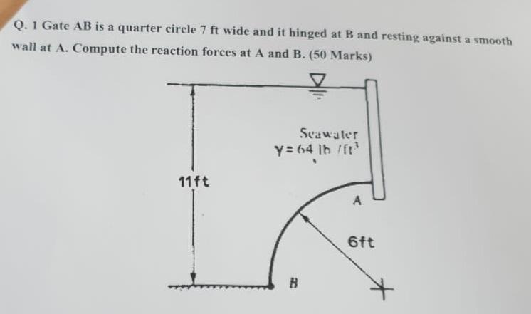 Solved Q. 1 Gate AB Is A Quarter Circle 7 Ft Wide And It | Chegg.com