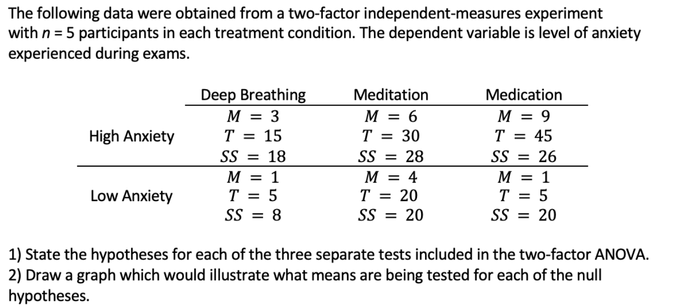 Solved The following data were obtained from a two-factor | Chegg.com