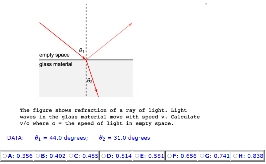 refraction of light waves