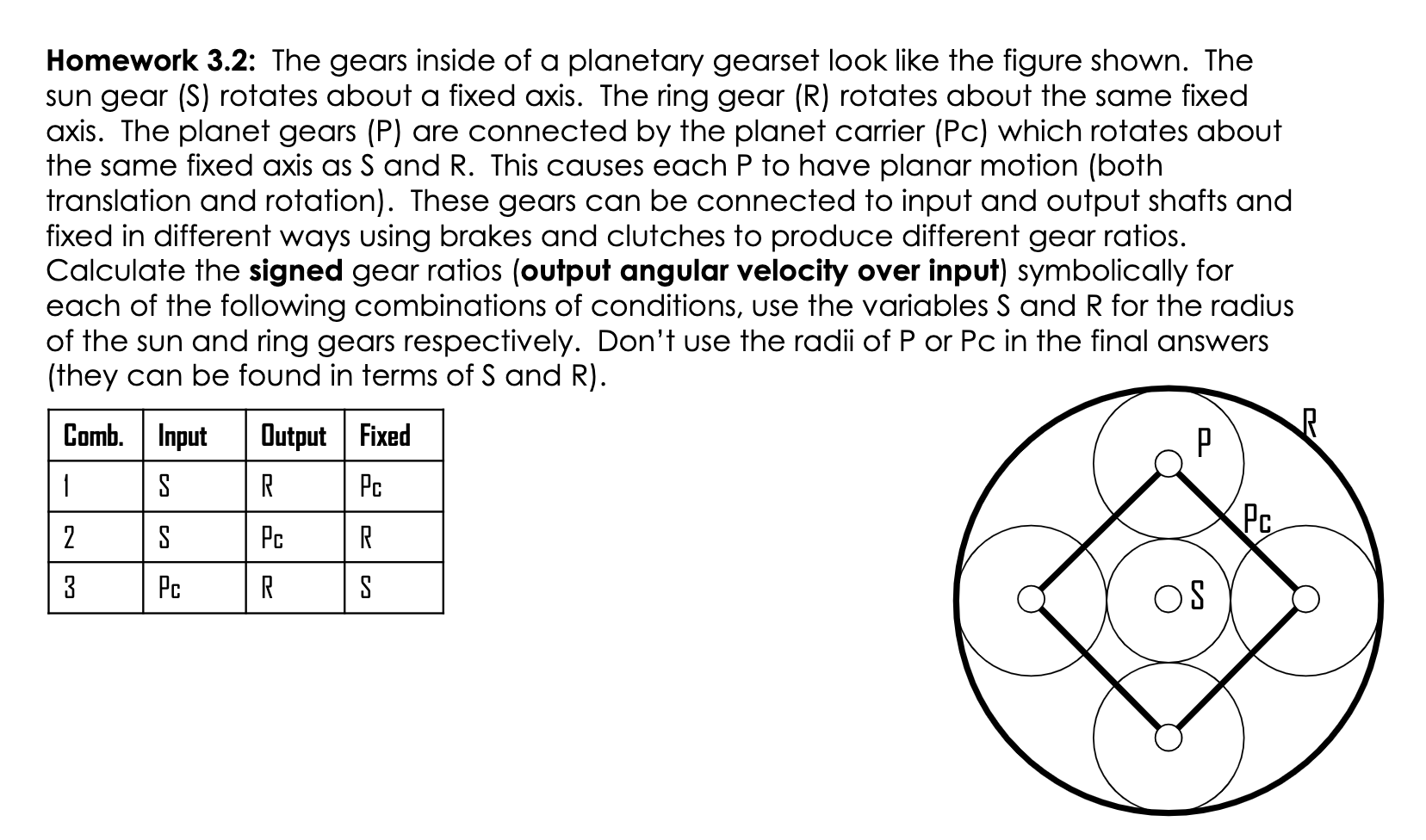 Solved Homework 3.2: The gears inside of a planetary gearset | Chegg.com