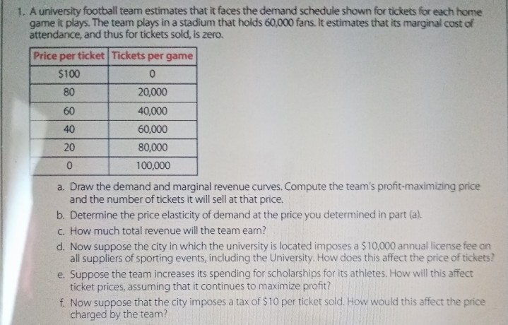 TicketIQ on Twitter: Despite a 33% increase in average ticket prices, at  $352, the Bengals are still below the #NFL average price of $388, and rank  28th in the league. NO FEE