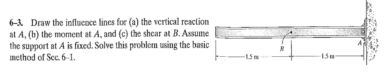 Solved 6–3. Draw The Influence Lines For (a) The Vertical | Chegg.com