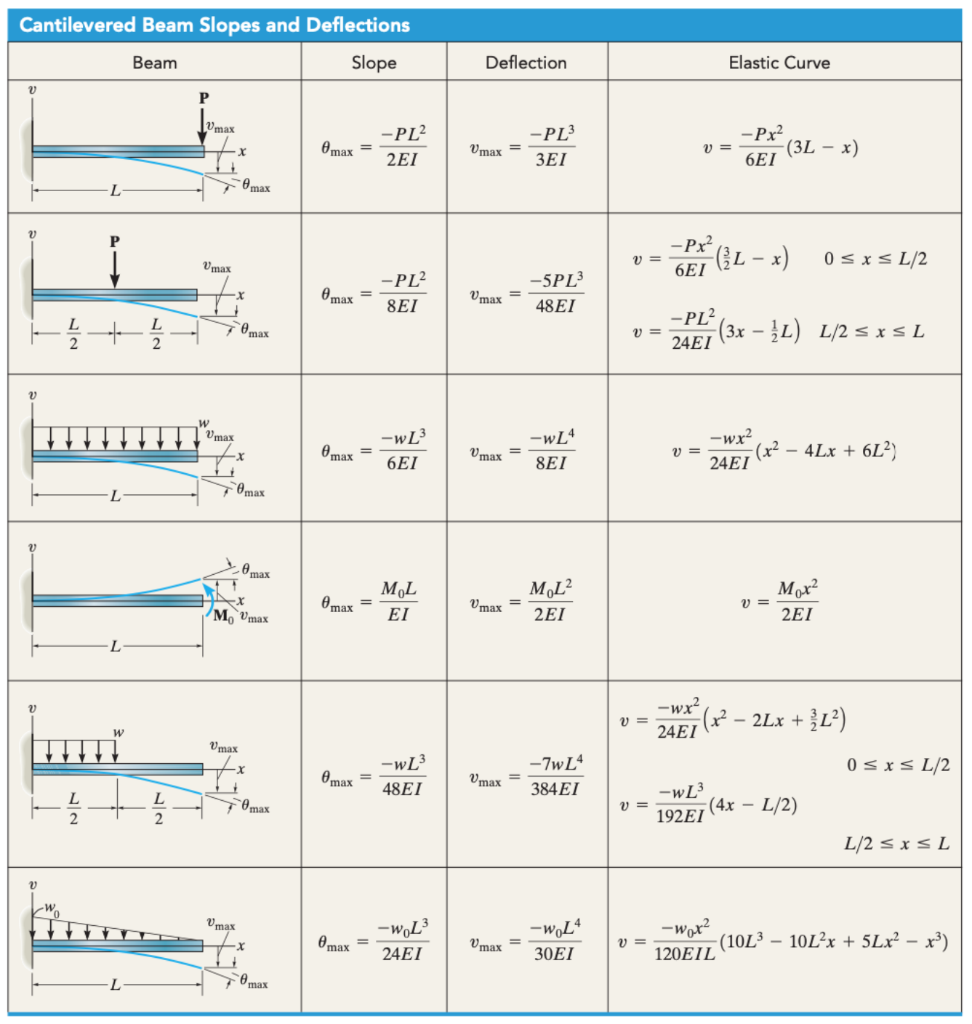 Solved How would I solve this question? I've attached the | Chegg.com