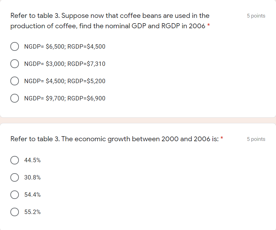 Solved Problem 3 Suppose That A Simple Economy Produces Only | Chegg.com