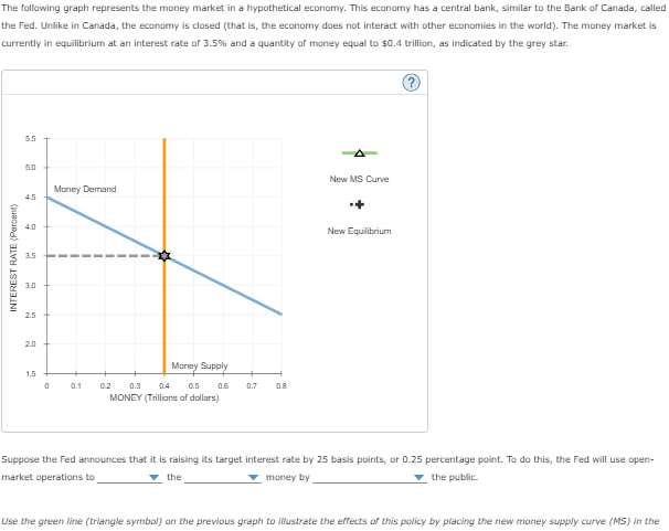 Solved The following graph represents the money market in a | Chegg.com