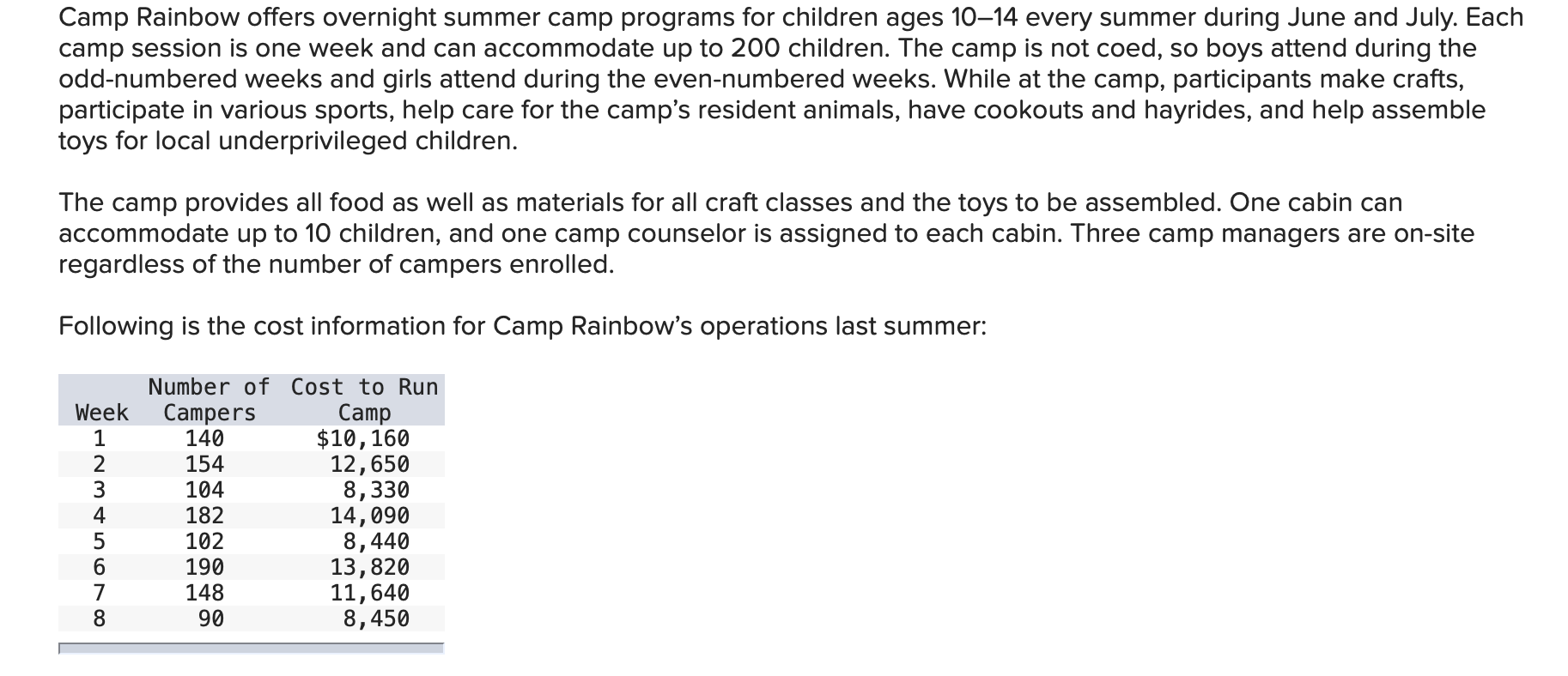 Solved 4. Using the high-low method, calculate Camp | Chegg.com